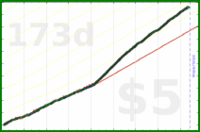 shanaqui/lunch's progress graph