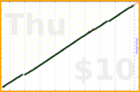 byorgey/journal-pages's progress graph