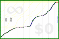 pds/strava-walk-freq's progress graph
