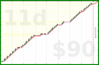 joboman555/wel-workout's progress graph