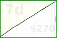 meta/blog's progress graph