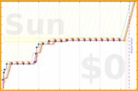 davidhm21/m_bikeweekly's progress graph