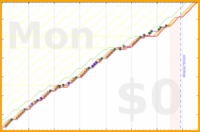 pjh/outreach's progress graph