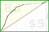 shanaqui/ffxiv_sranks's progress graph