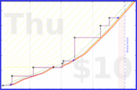 malakaiy/familybeesness's progress graph