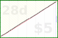 shanaqui/quickbooks's progress graph