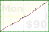 meta/infra's progress graph