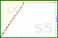 pyng/calendial's progress graph