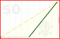 bug/cookies's progress graph