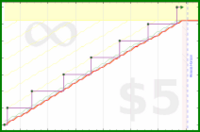 narthur/payjay's progress graph