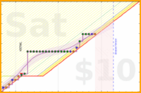 travisp471/journal_v2's progress graph