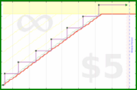 narthur/payjay's progress graph