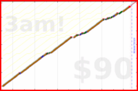 utf9k/winddown's progress graph