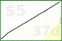 mbork/sweet's progress graph