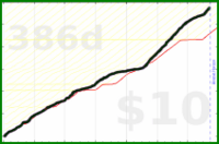 youkad/rescuetime_very_productive's progress graph