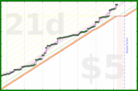 travisp471/meditation's progress graph