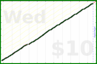 byorgey/house's progress graph