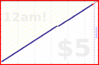 shanaqui/iqoro's progress graph