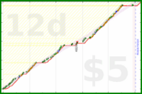 alys/randoms's progress graph