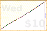 meta/wvi's progress graph
