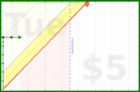 few_words/langchain's progress graph