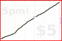b/shrinktime's progress graph