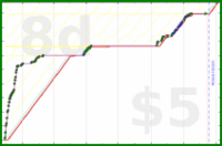 shanaqui/steamdeck's progress graph