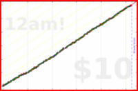 roddur/publish's progress graph