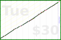 meta/zombiequeen's progress graph
