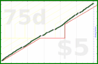 mad/gym's progress graph