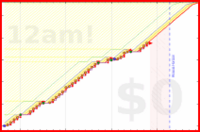 mbork/todo's progress graph
