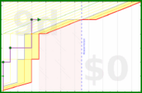 narthur/ansokningar's progress graph