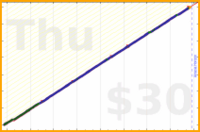 shanaqui/ironandoj's progress graph