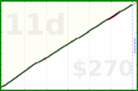 meta/blog's progress graph
