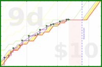 olimay/sprinter's progress graph