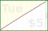 narthur/ledgible's progress graph