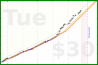 zarathustra/meditatev4's progress graph