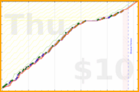 joboman555/mus-technique's progress graph