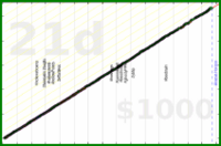 meta/uvi's progress graph