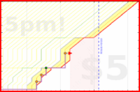 b/daily-recap's progress graph