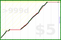 derecognize/anki's progress graph