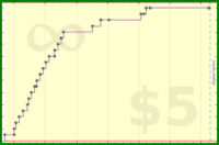 sphynixdc/contin's progress graph