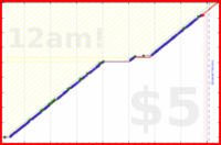 tracy_reader/linkedincheck's progress graph
