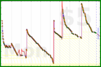 d/bogmail's progress graph