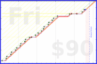 joboman555/wel-workout's progress graph