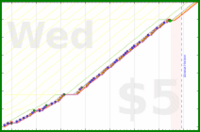 b/hairs's progress graph