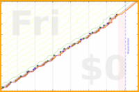 mbork/agenda-tasks's progress graph