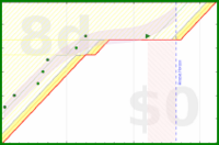 alys/friends's progress graph