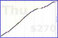 utf9k/touches_books's progress graph