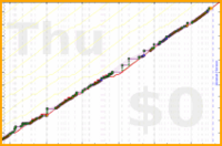 ardeibel/reading's progress graph